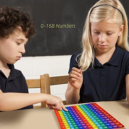 Таблицата за умножение 12x12 - Игра за умножение-Образователни игри За умножение-Математически играчки Изскачащ прозорец за умножение-Математически